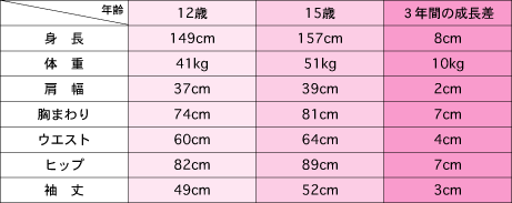 平均 ウエスト サイズ